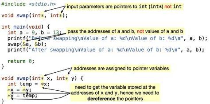 Why use pointers? [closed]