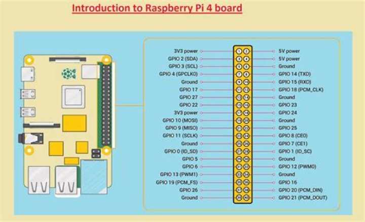 wifi issues 21.1 on RPI400