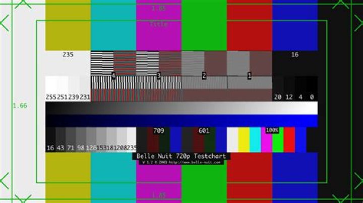 Will I get any visual benefit if I use CRF values below 17/18 in x264 (FFmpeg)?