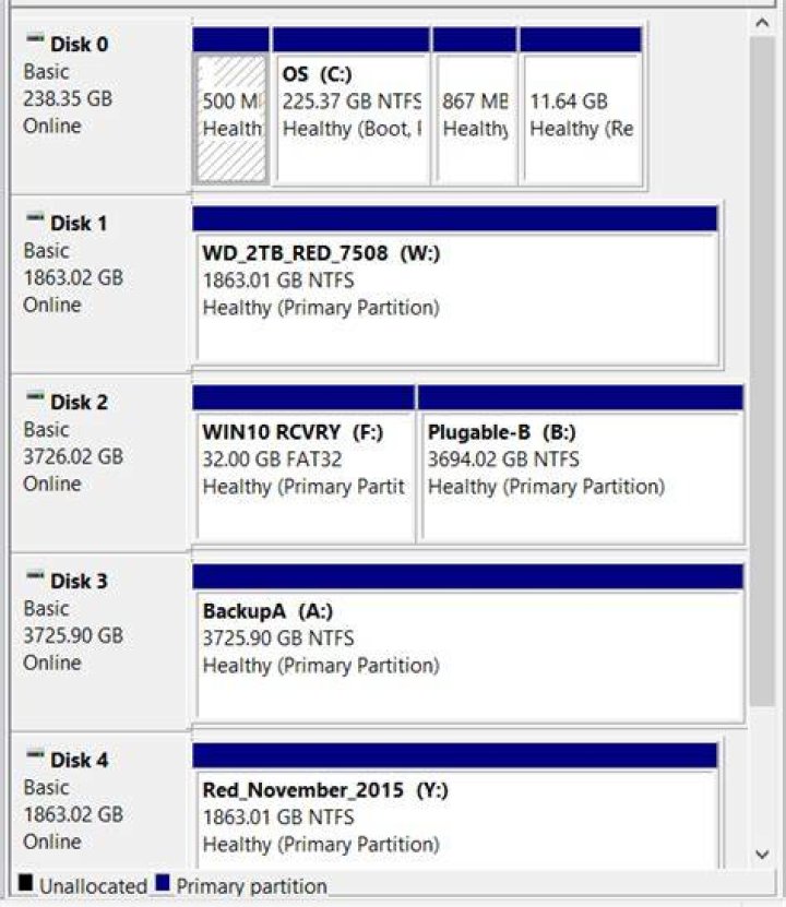 Windows 10: False alert regarding KB2983588 (duplicate disk ID)?