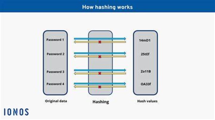 Windows 2008 R2 stand-alone: Change of hashing algorithm for user passwords
