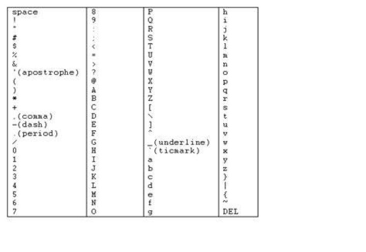 Windows alphabetical file sorting: why do spaces have special treatment?