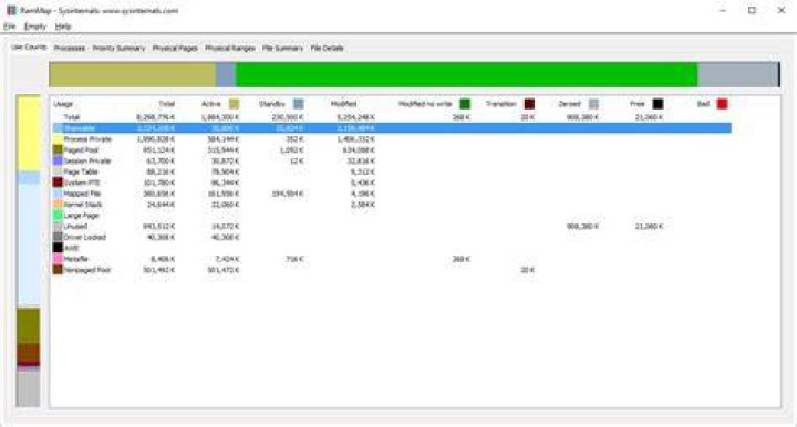 Windows - How can I flush modified memory?