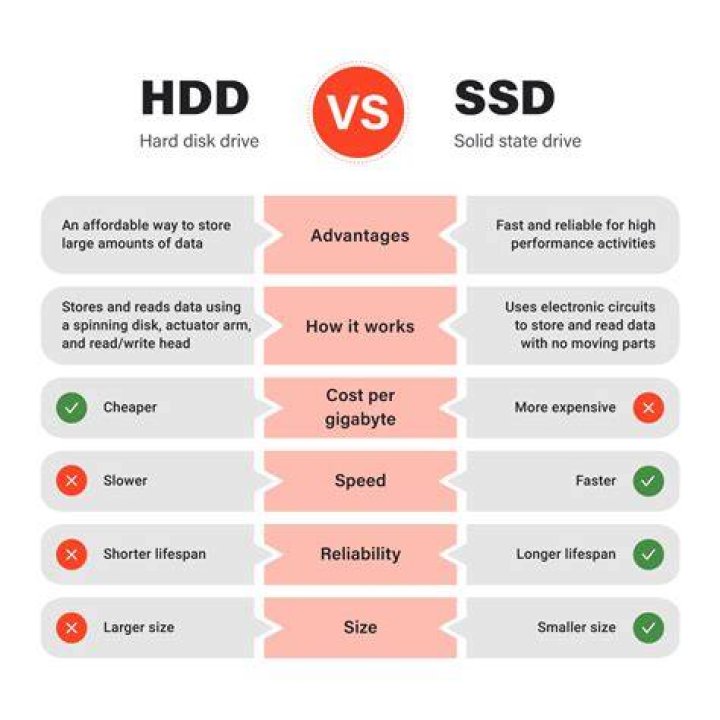 Windows WriteFile performance (SSD vs HDD)?