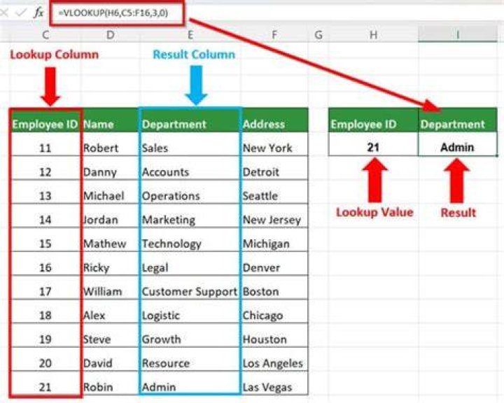 Writing a VLOOKUP function in vba