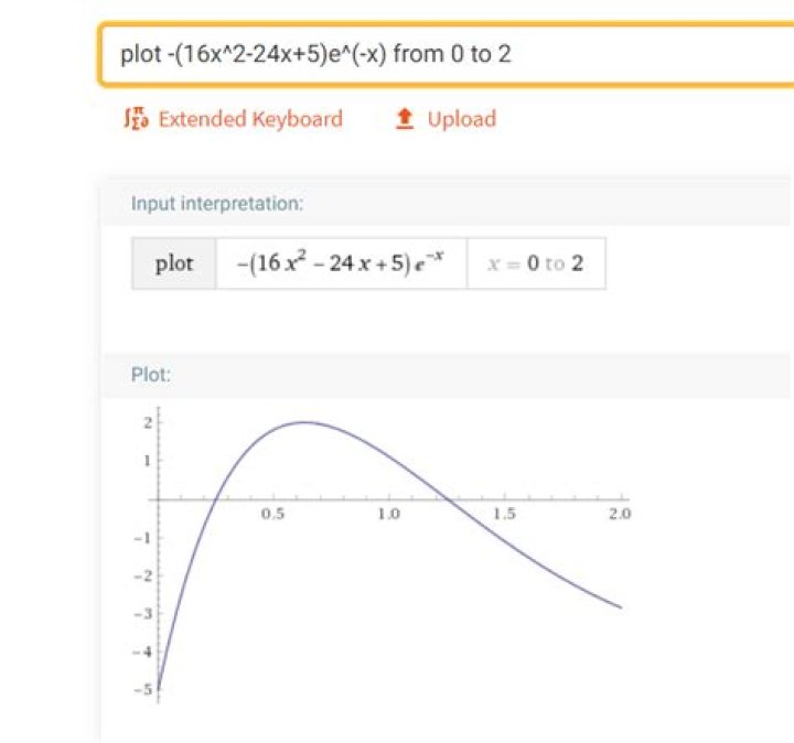 Wrong result in Wolfram Alpha on graph