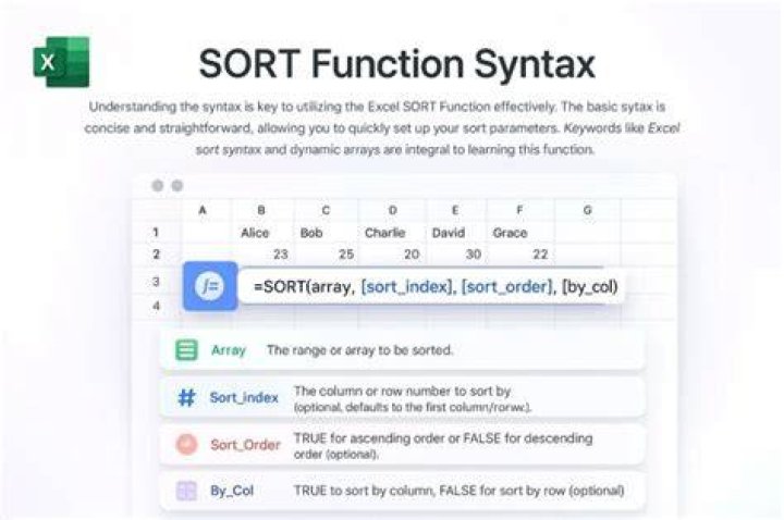 XLSXWriter and Excel “=SORT()” Function?