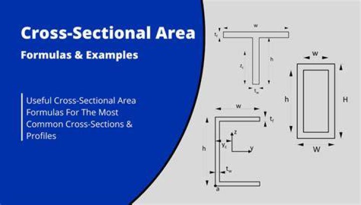 You can't find an equation for the cross-sectional shape when given only the formula for volume