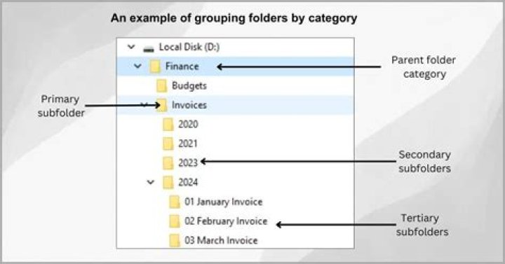 ZSH and globstar to match all files in subdirectories, but not directories