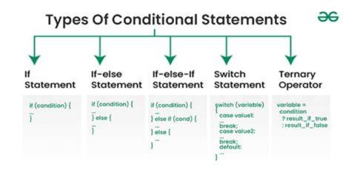zsh conditional statement help